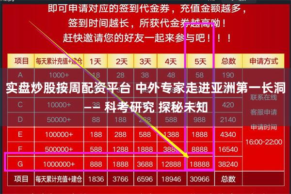实盘炒股按周配资平台 中外专家走进亚洲第一长洞—— 科考研究 探秘未知