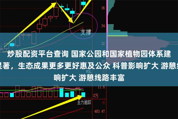 炒股配资平台查询 国家公园和国家植物园体系建设成效显著，生态成果更多更好惠及公众 科普影响扩大 游憩线路丰富