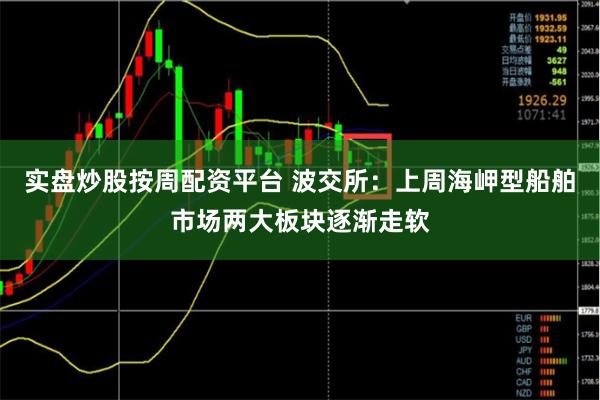 实盘炒股按周配资平台 波交所：上周海岬型船舶市场两大板块逐渐走软