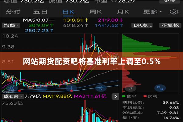 网站期货配资吧将基准利率上调至0.5%