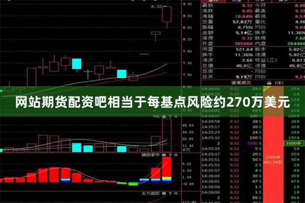 网站期货配资吧相当于每基点风险约270万美元